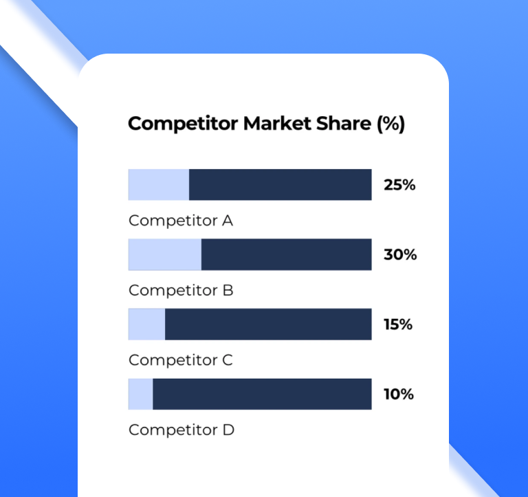 The Financial Fog Clears: How Groyyo Automated Accounting and Reduced Errors by 40%.